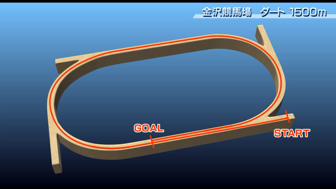 金沢競馬場 Netkeiba Com 開催日程 結果 予想 コース分析 データ 競馬場ガイド 重賞など地方競馬場最新情報